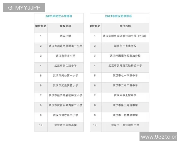 武汉乒乓球队创新高引领全国配合排名新趋势