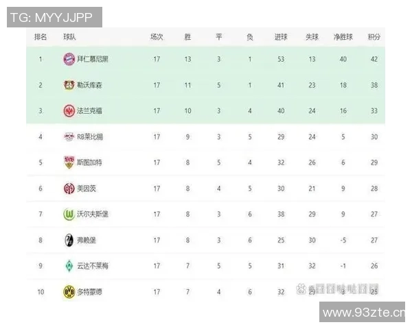 英超欧冠参赛球队名单分析 英超欧冠参赛球队名单分析