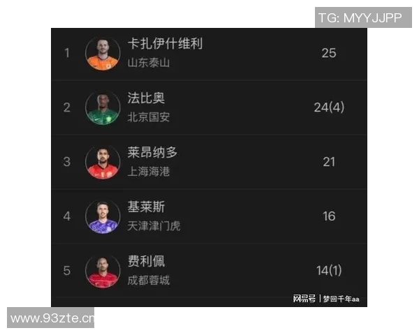 中超积分榜激战正酣 各队争夺冠军席位局势愈加复杂