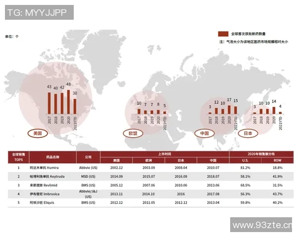 全球视野下的国际合作与发展趋势分析:机遇、挑战与未来前景